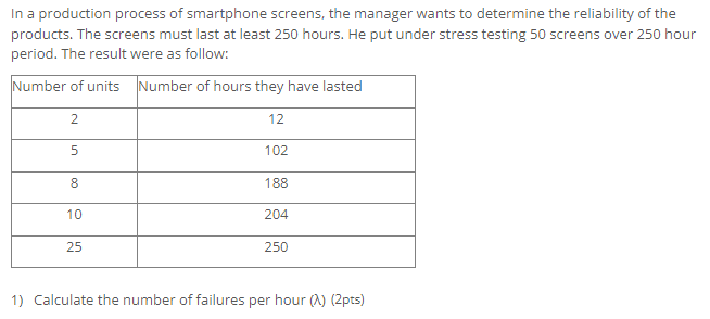 2) What is the probability that the screens will