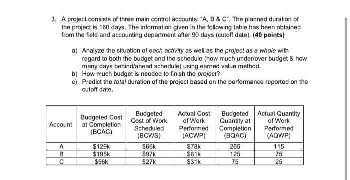 3. A project consists of three main control