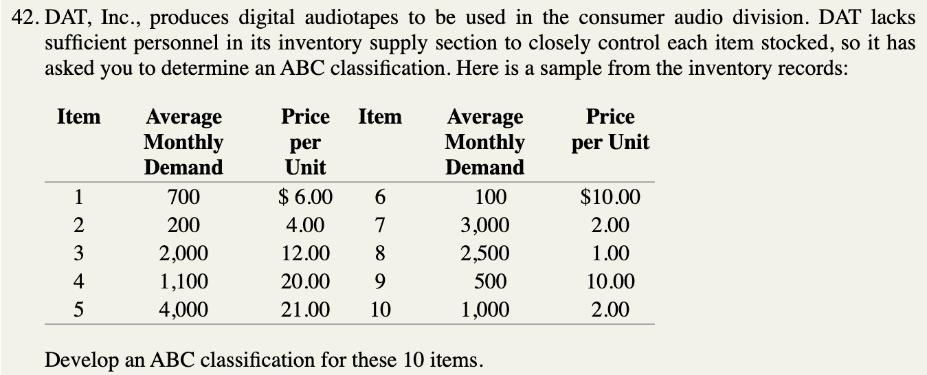 42. DAT, Inc., produces digital audiotapes to be