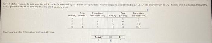 Ouvio other was able to demine the activity times