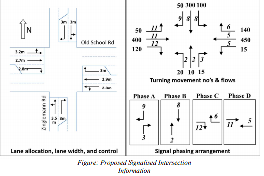 As part of the transport impact assessment, you
