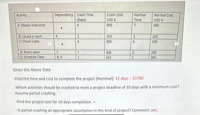 Construction project management Given the Above