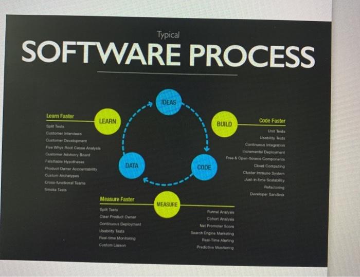 Q1) (40 point] What are the key difference