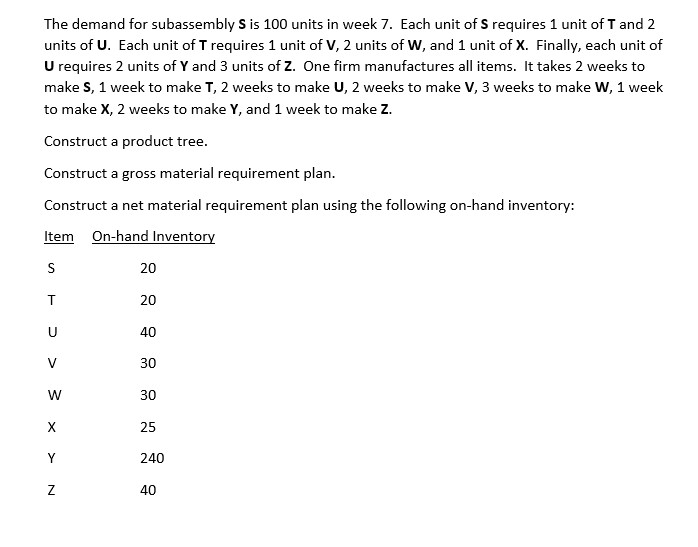 The demand for subassembly S is 100 units in week