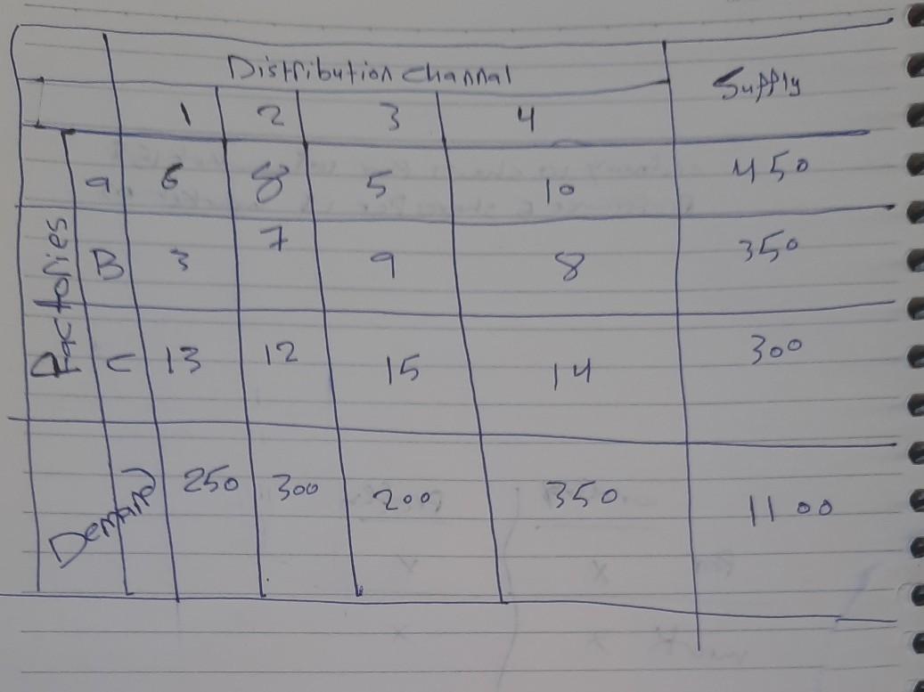 required : 1.Determining the allocation of