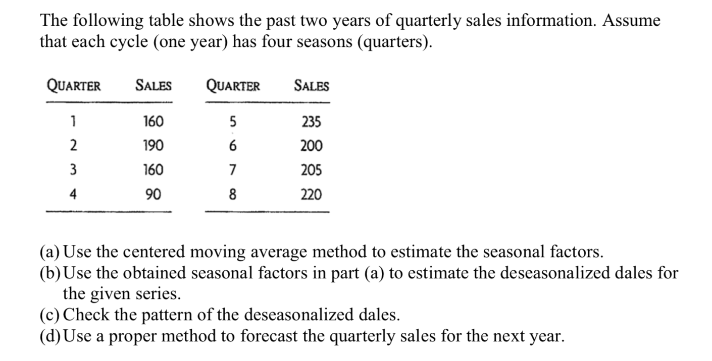 The following table shows the past two years of