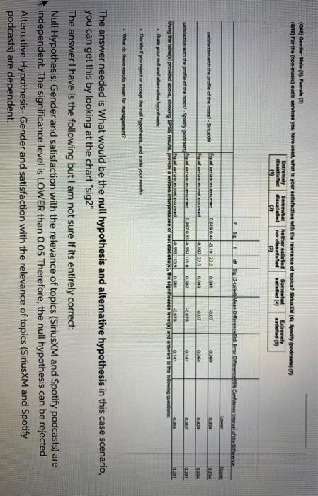 (248) Gender: Male (1), Female (2) (Q10) For the