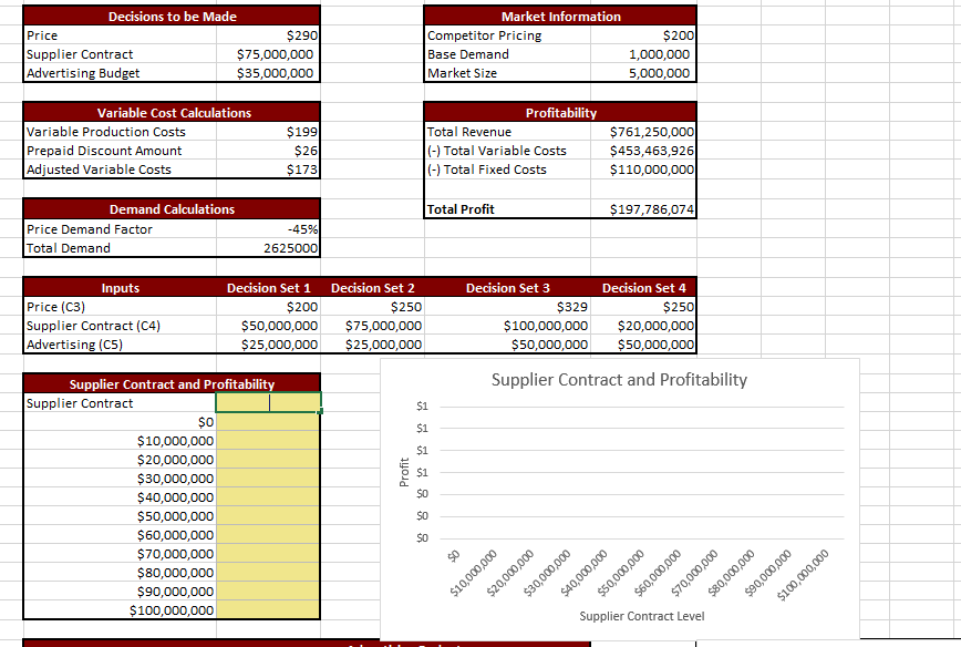 Decisions to be Made Price $290 Supplier Contract