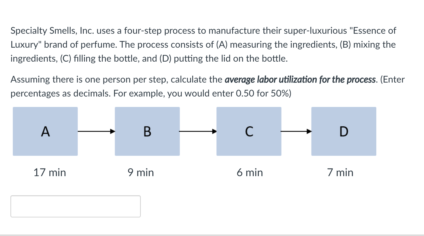 Specialty Smells, Inc. uses a four-step process