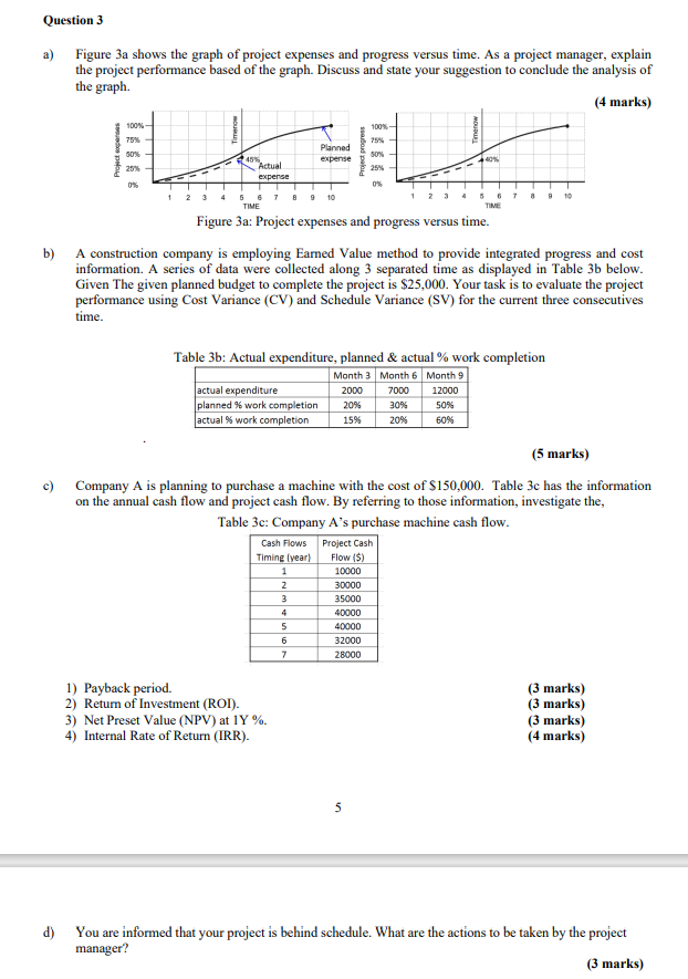 Question 3 a) Figure 3a shows the graph of