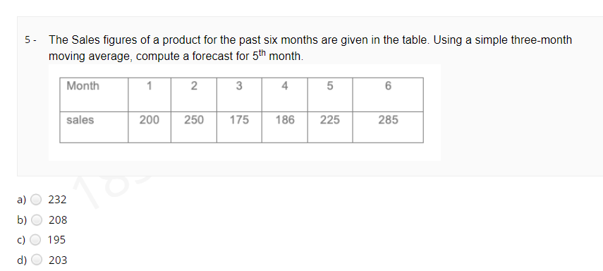 5- The Sales figures of a product for the past