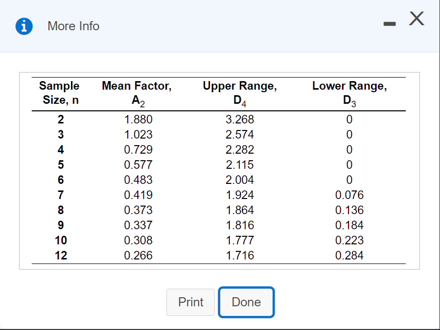 Twelve samples, each containing five parts, were