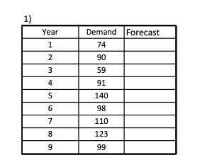 1) Given the following data, calculate the