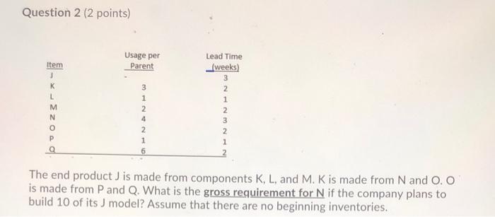 Question 2 (2 points) Item Usage per Parent K L