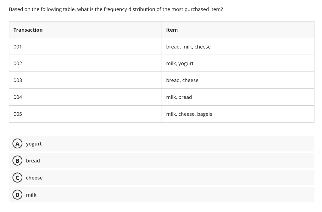 Based on the following table, what is the