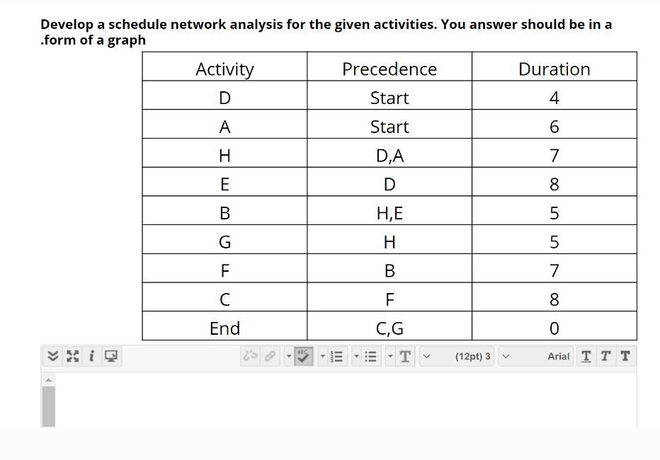 Develop a schedule network analysis for the given