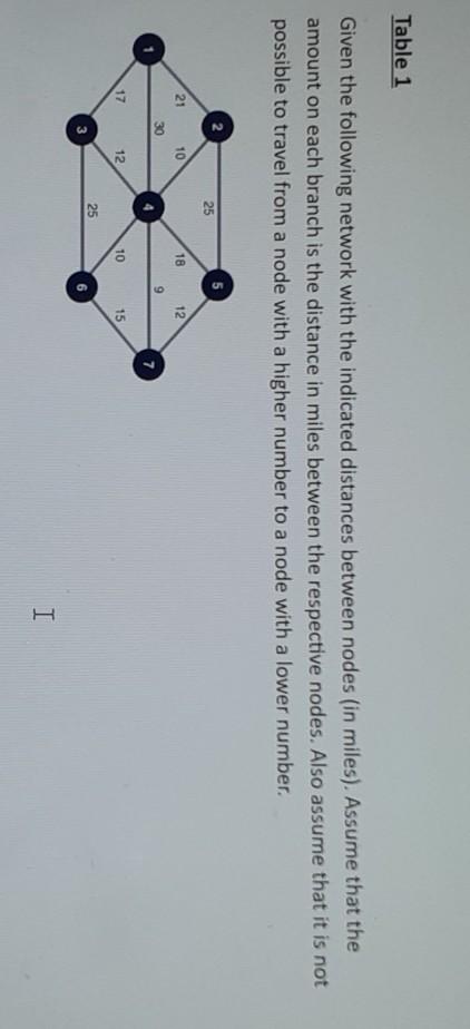Table 1 Given the following network with the