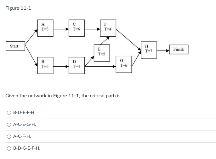 Figure 11-1 A T-3 F T=4 T$ Start E T5 H T=7