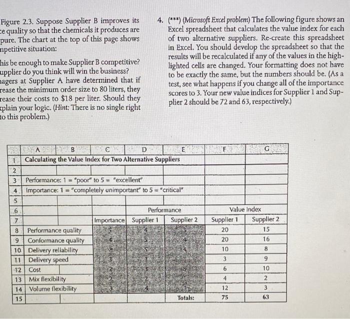 problem 4 Figure 2.3. Suppose Supplier B improves
