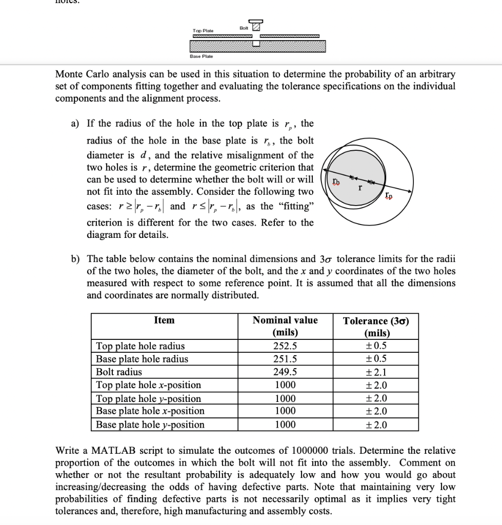 Monte Carlo analysis is a mathematical simulation