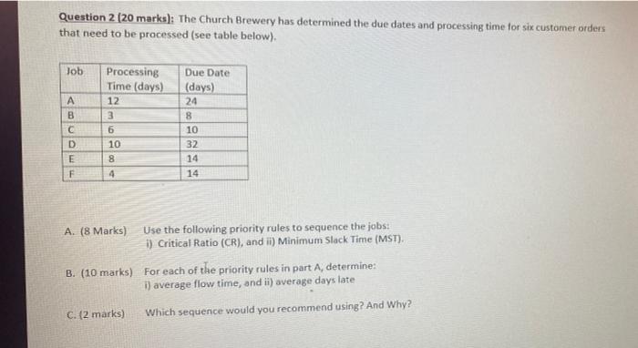 Question 2 (20 marks): The Church Brewery has