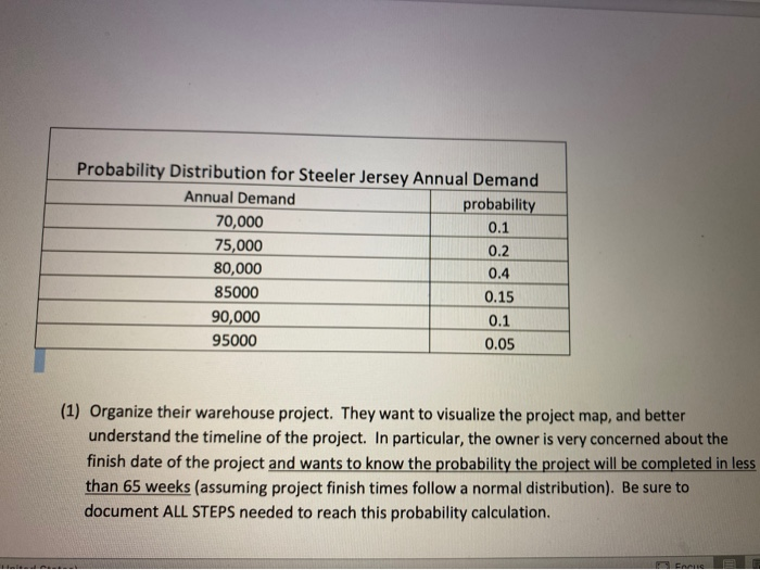 Activity Warehouse Reorganization Project Plan