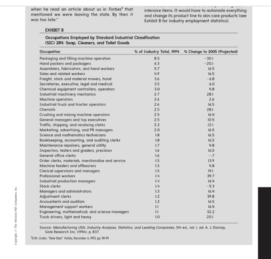 This assignment asks you to complete the case