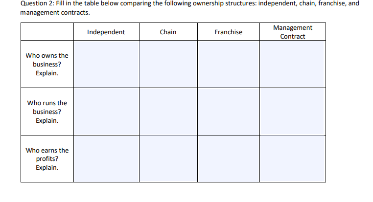 Question 2: Fill in the table below comparing the