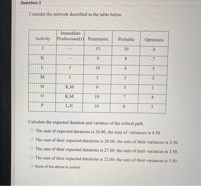 Question 2 Consider the network described in the