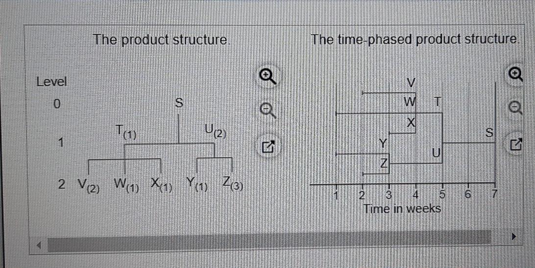 Hello please help me solve this question Diagram
