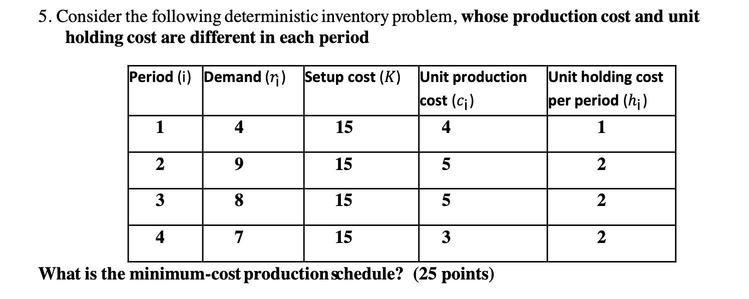 5. Consider the following deterministic inventory