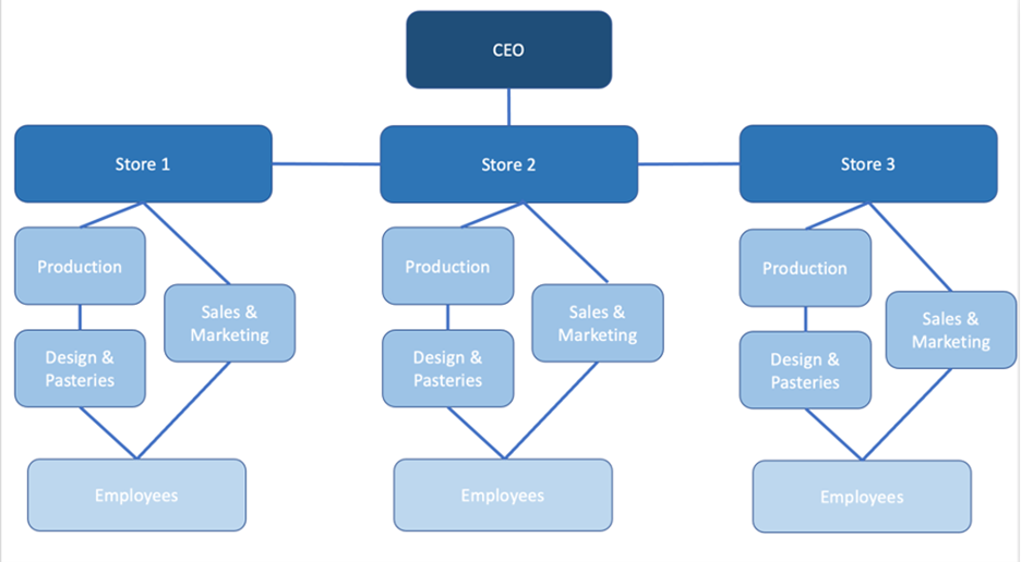 a. How does each of my options play out? option