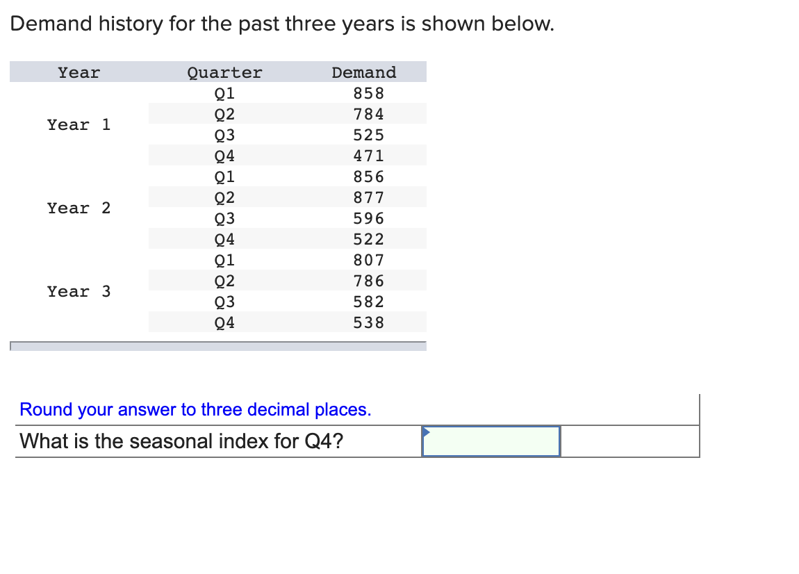 Demand history for the past three years is shown