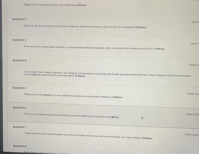 Please list the 4 protected groups under federal