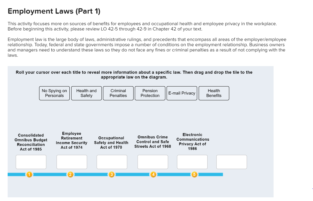 Employment Laws (Part 1) This activity focuses
