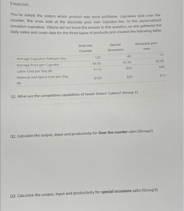 Case Study 1 Sweet Sisters' Cakery Using