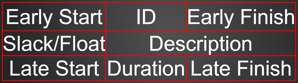 You have signed a contract to build a garage for