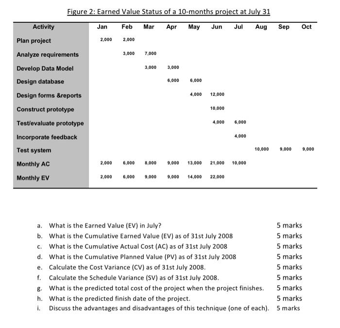Assignment 2 1) Why is it important to identity