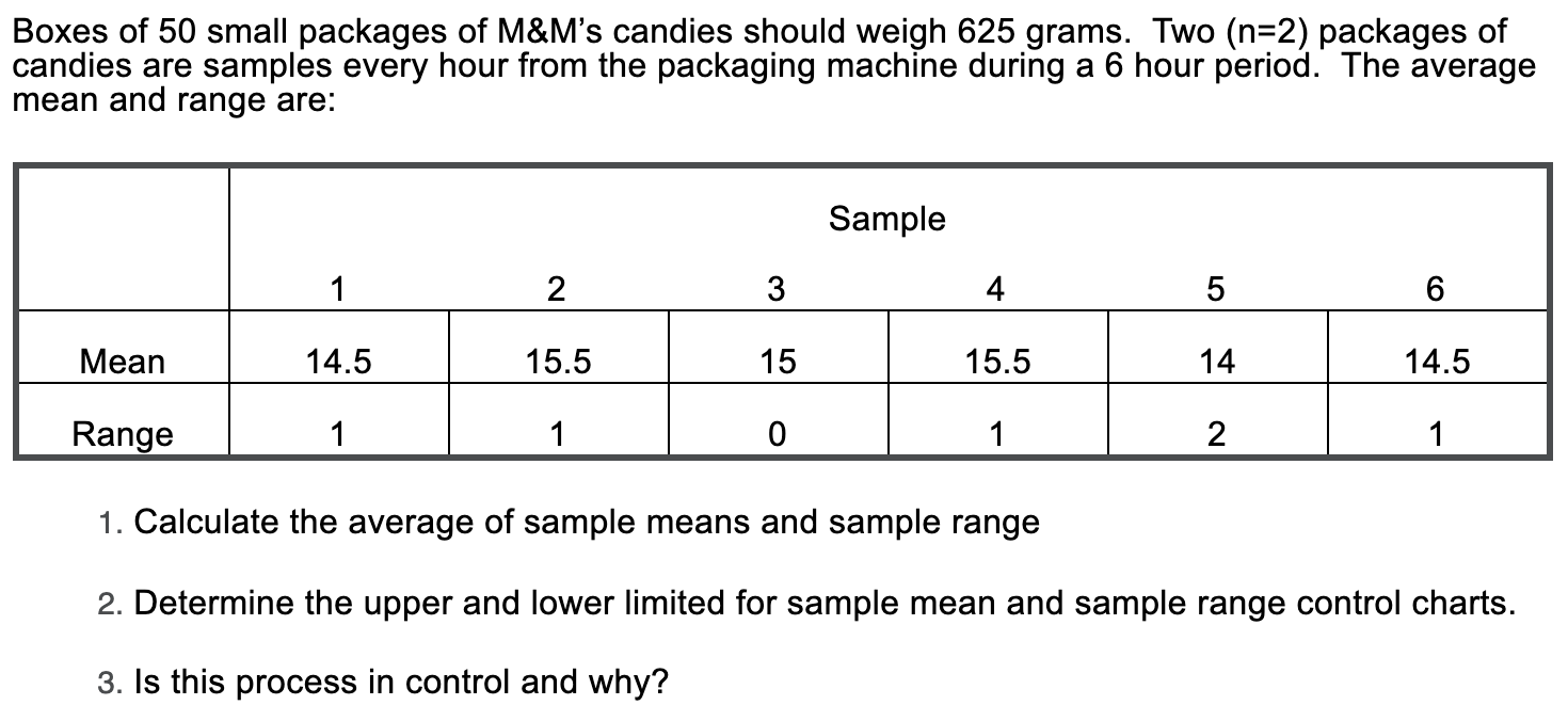 Boxes of 50 small packages of M&M's candies