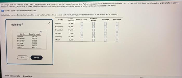 On average wach unit produced by the Kantor
