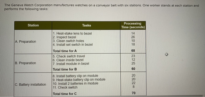 The Geneva Watch Corporation manufactures watches