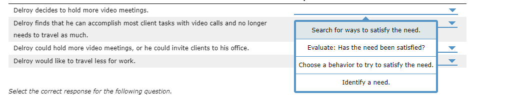 Search for ways to satisfy the need. Delroy
