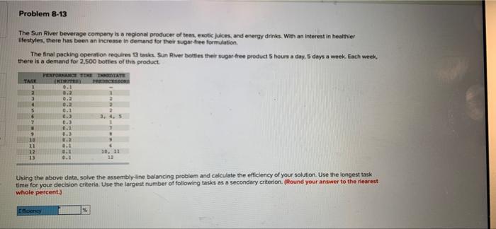 Problem 8-13 The Sun River beverage company is a