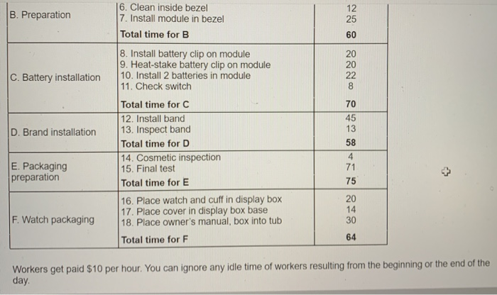 The Geneva Watch Corporation manufactures watches