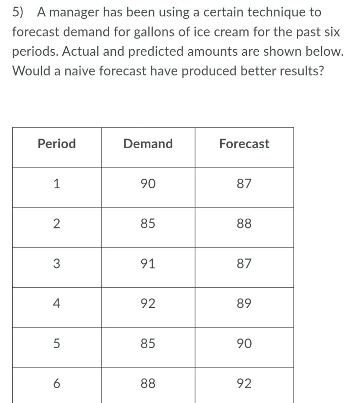 5) Amanager has been using a certain technique to