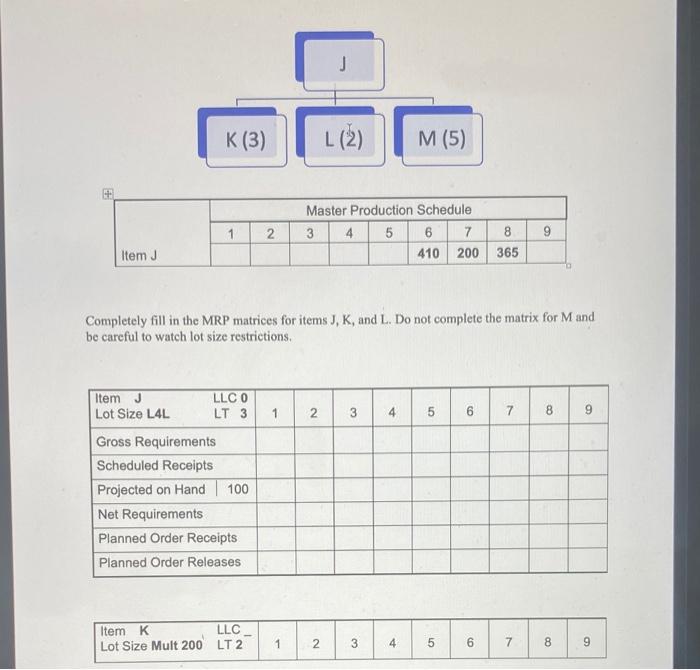 K (3) L (2) M (5) + 2 Master Production Schedule