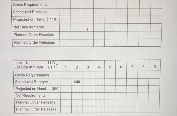 K (3) L (2) M (5) + 2 Master Production Schedule