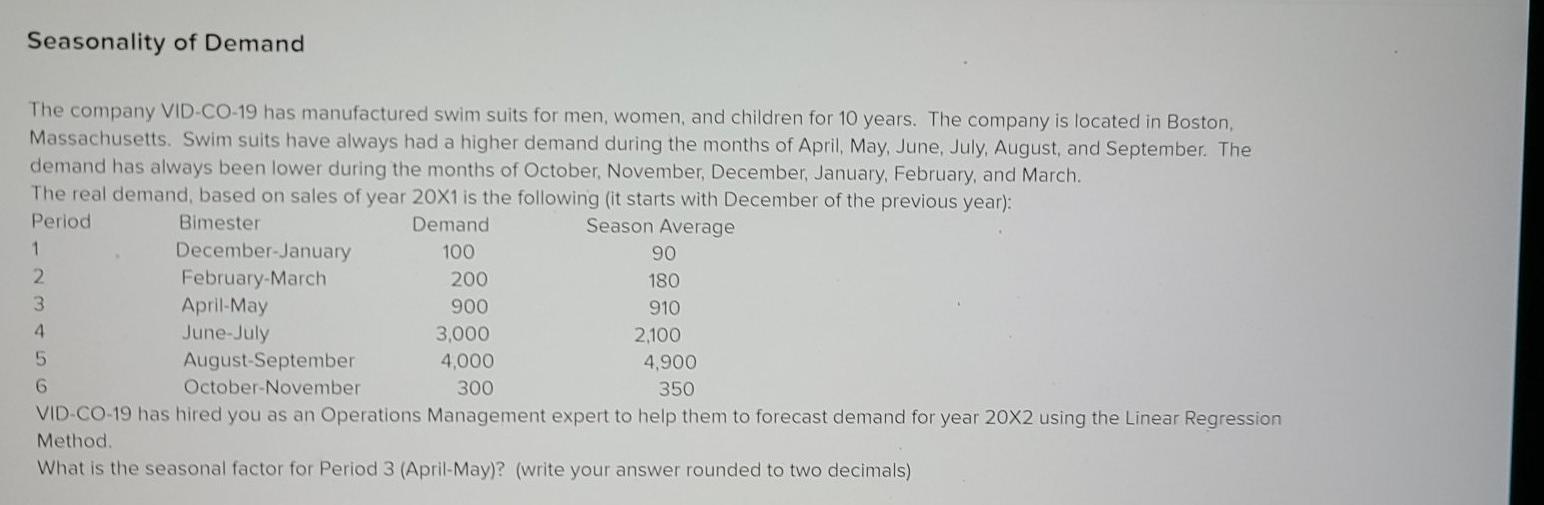 Seasonality of Demand The company VID-CO-19 has