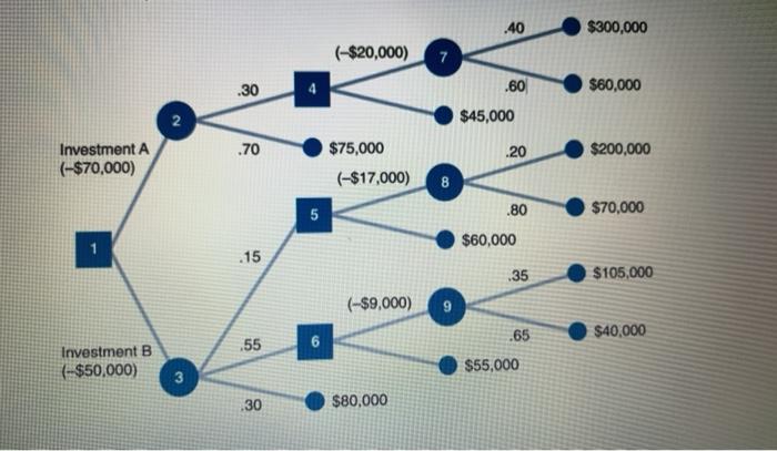 I need to show my math and solve for the expected