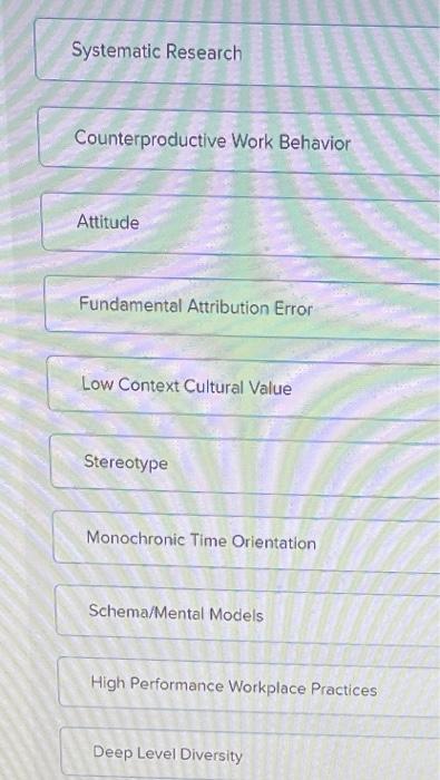 Systematic Research Counterproductive Work